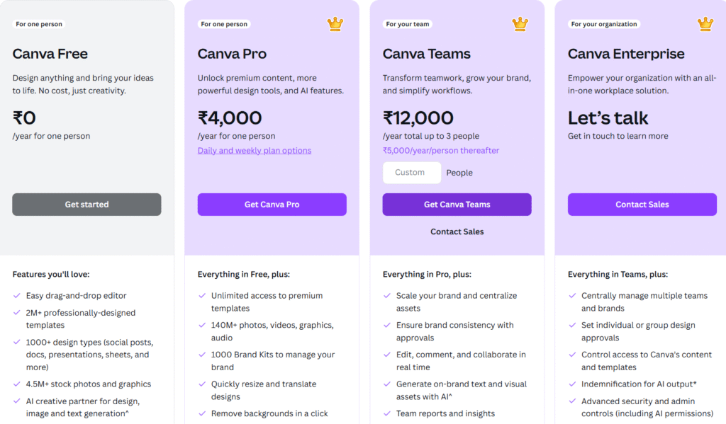 Canva Pricing