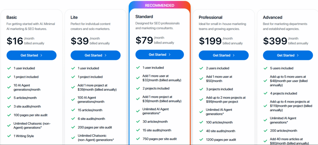Writesonic Pricing